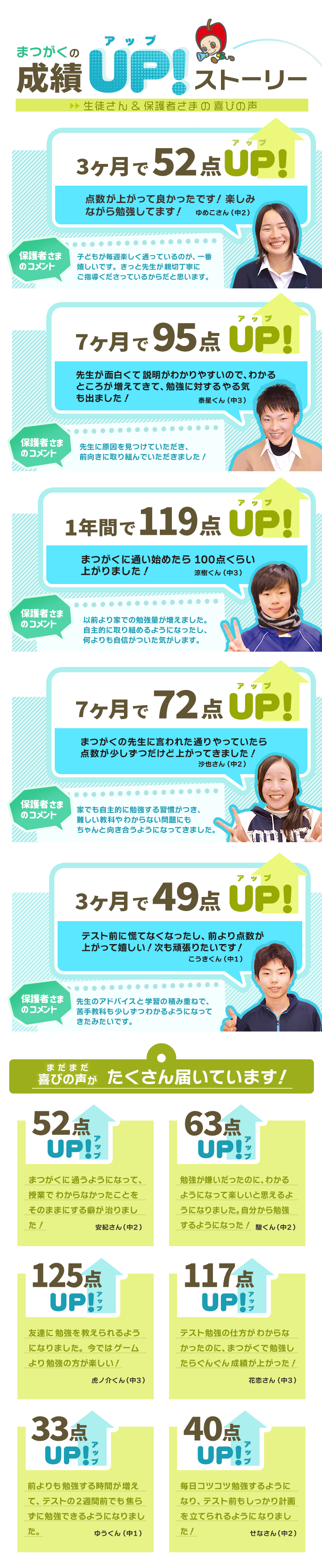 まつがくの成績アップ！